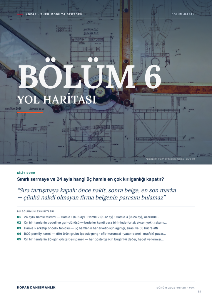 Sayfa 81 — Bölüm 6 kapağı, Yol Haritası.