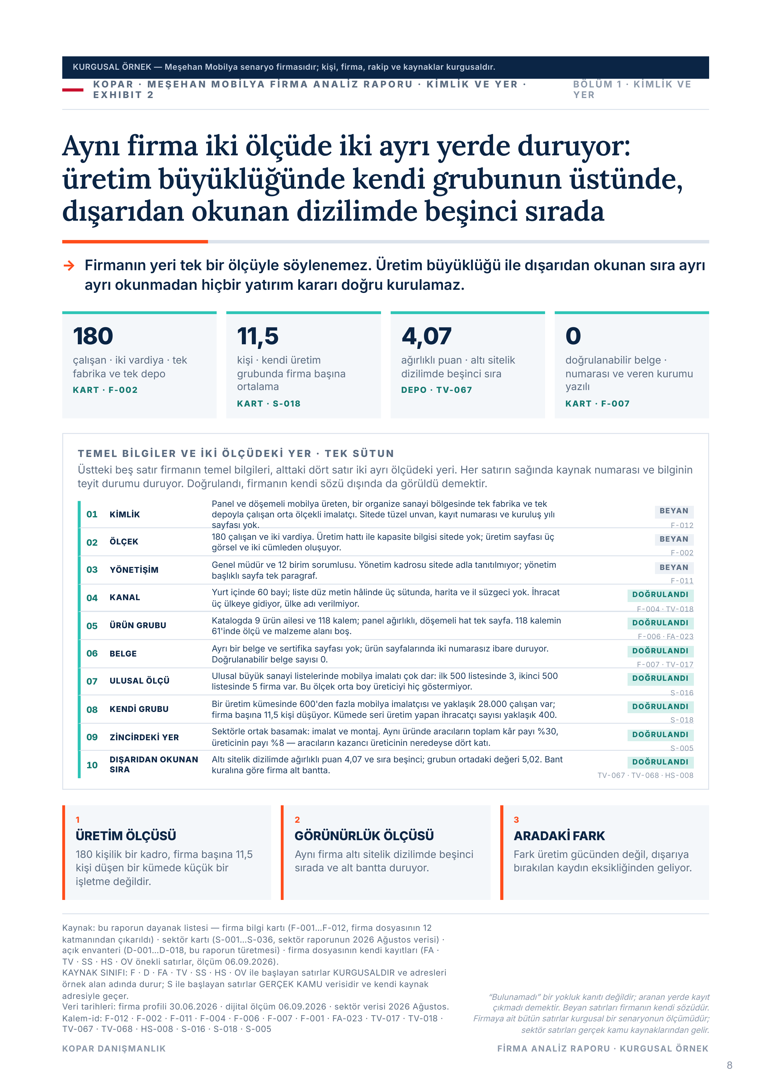 Sayfa 8 — künye kartı, üç cetvel.