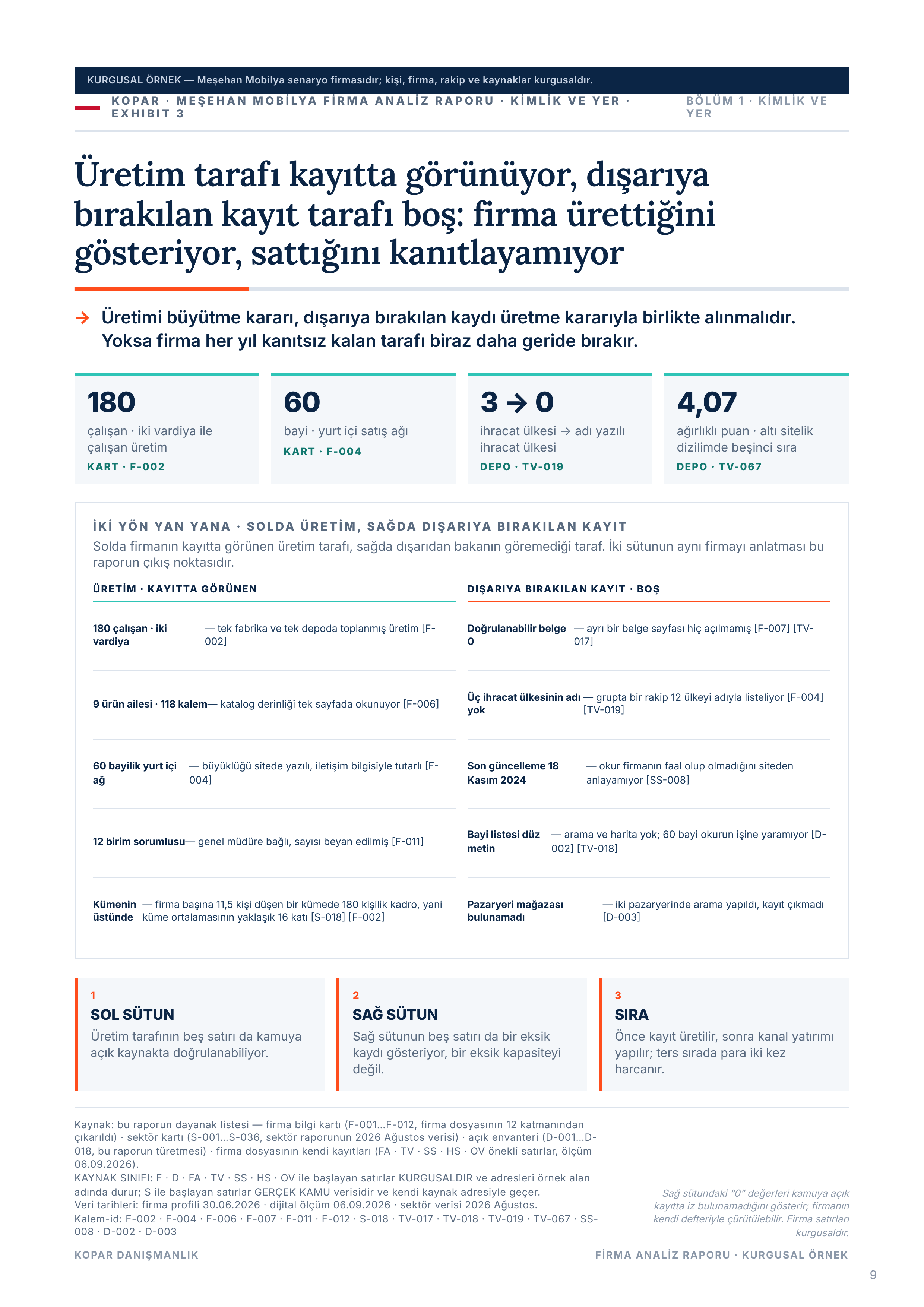 Sayfa 9 — iki yön tablosu.