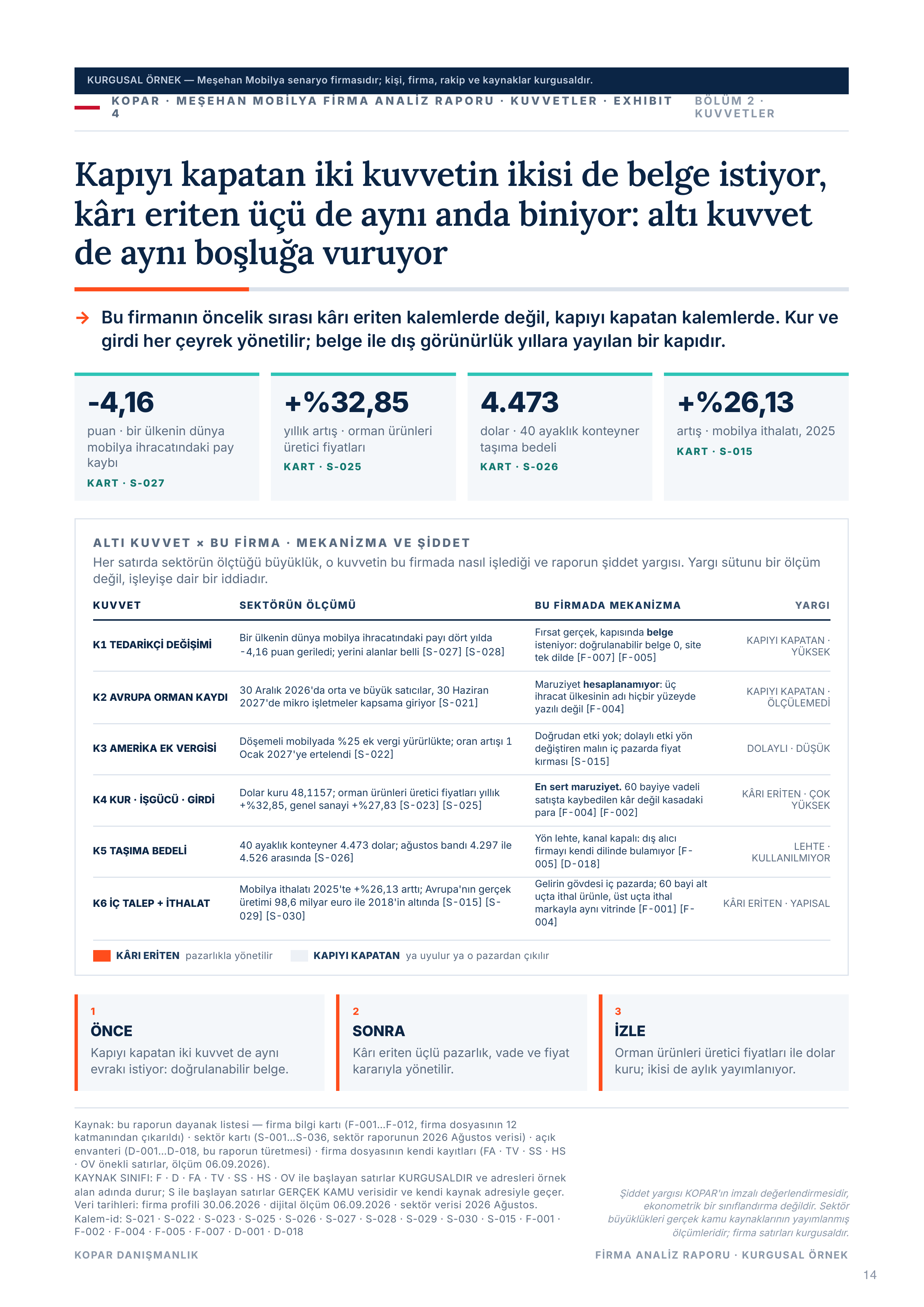 Sayfa 14 — kuvvet matrisi.