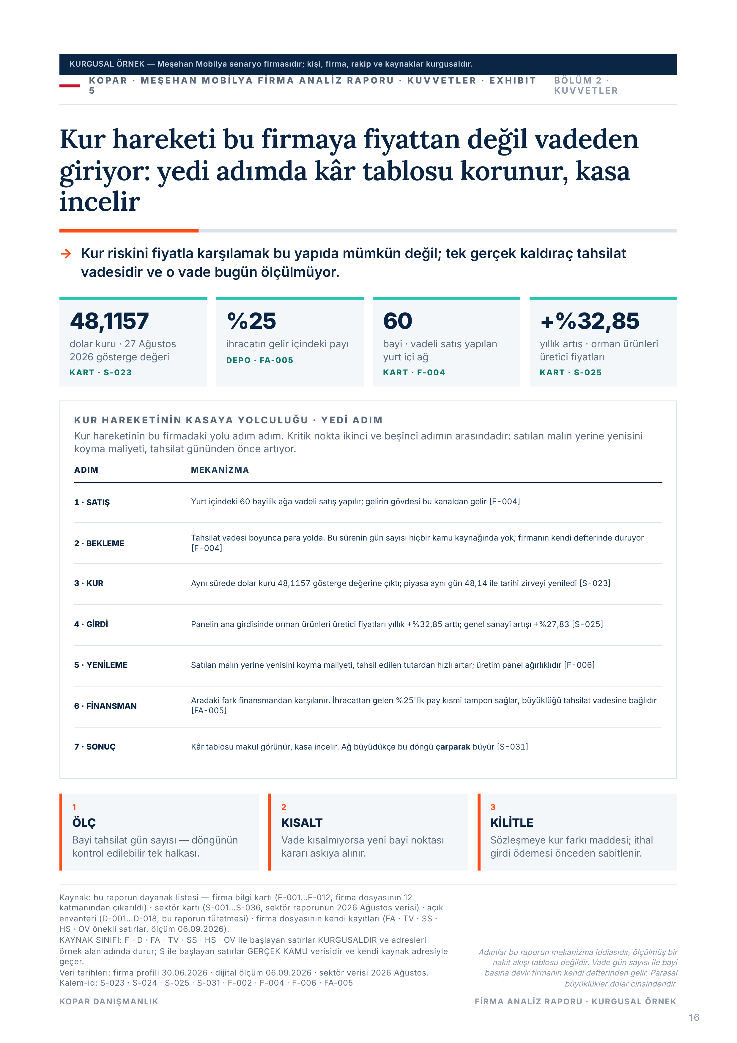 Sayfa 16 — nakit köprüsü.