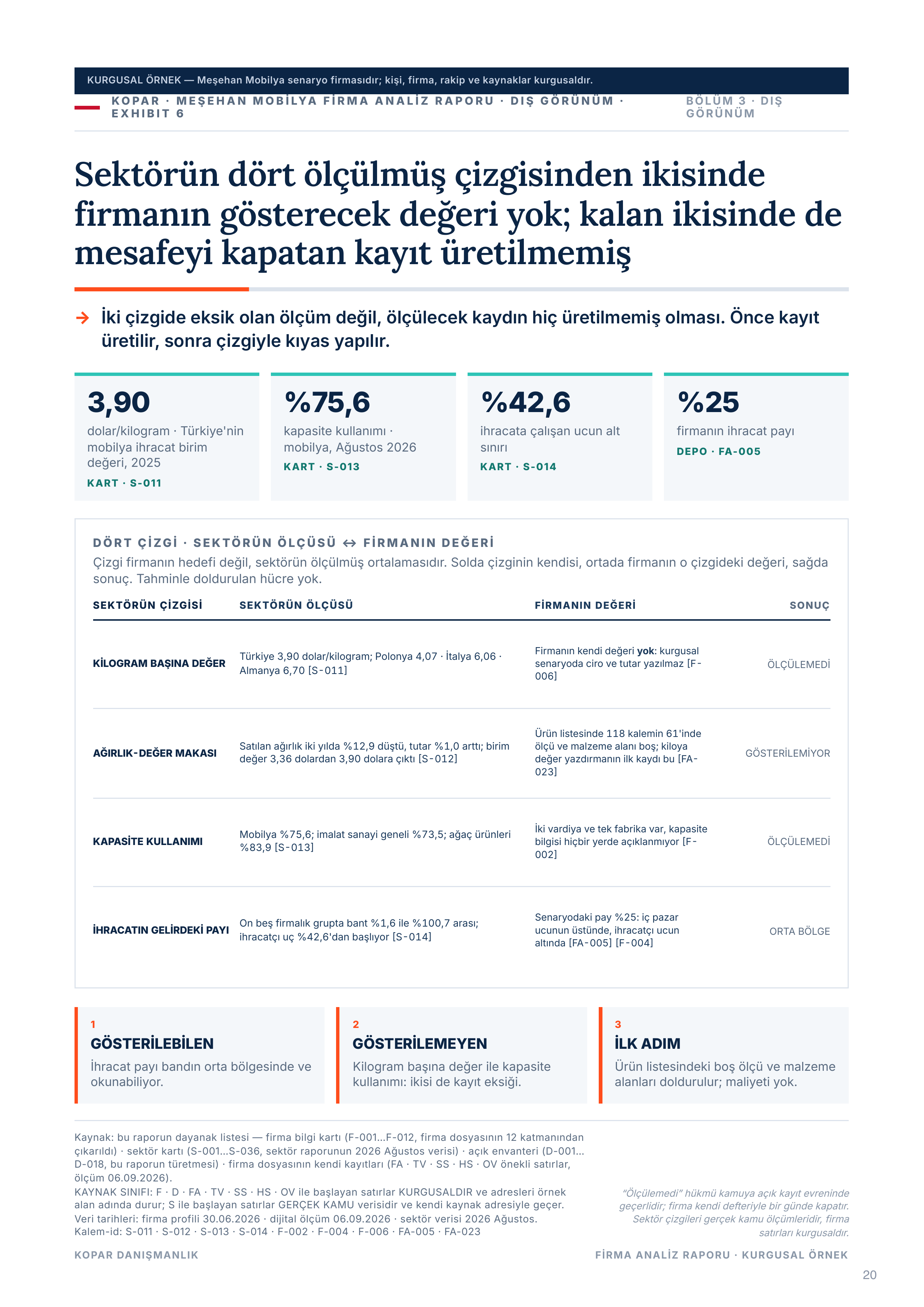 Sayfa 20 — norm köprüsü.