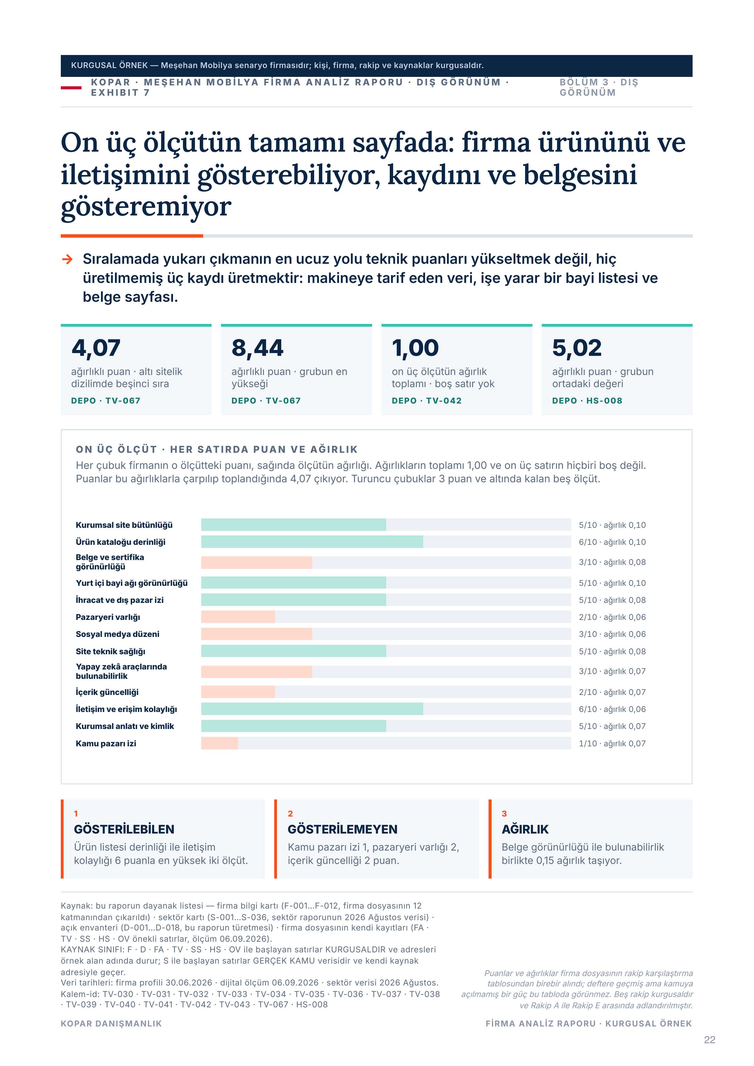 Sayfa 22 — kriter profili.