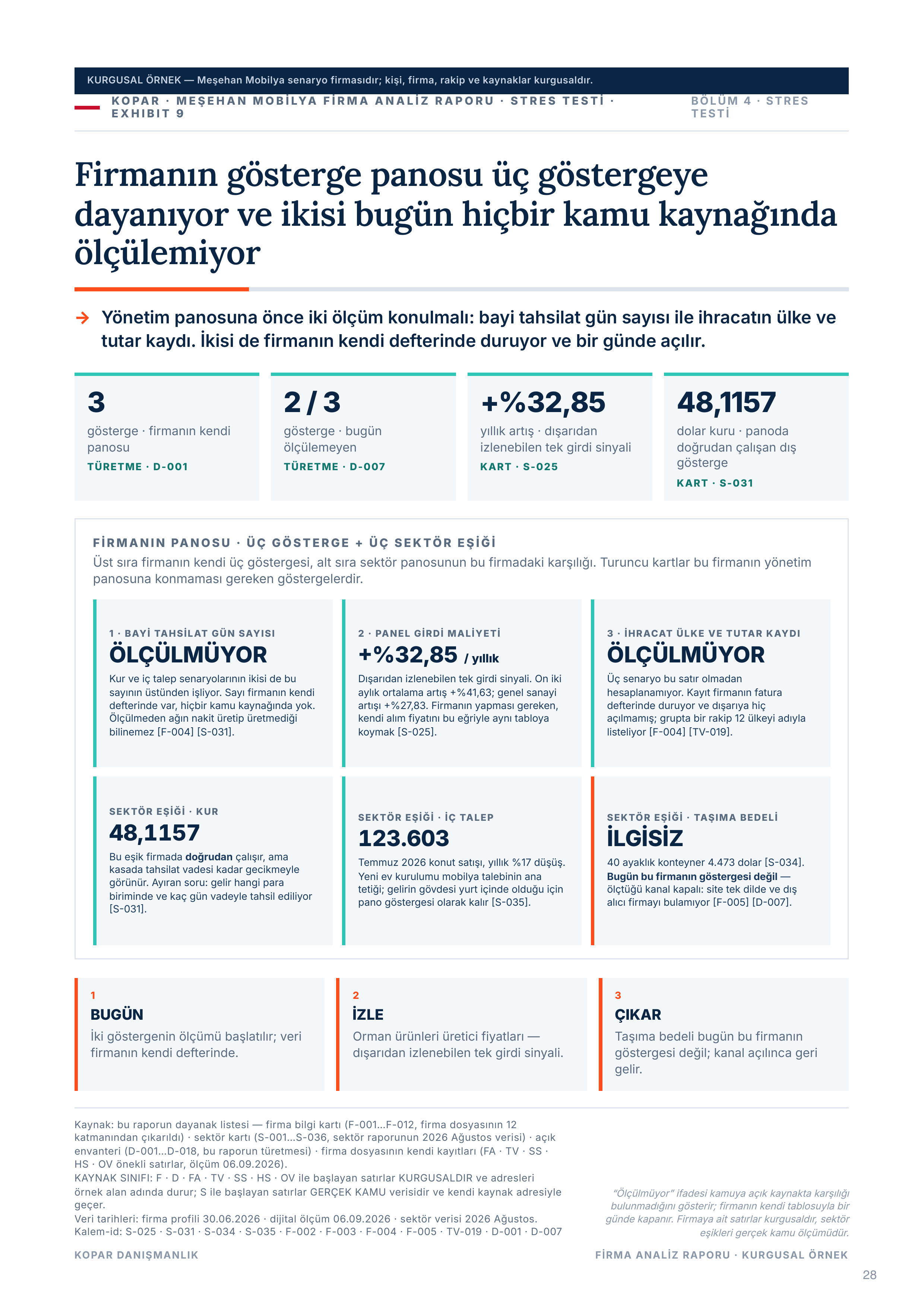 Sayfa 28 — kokpit.