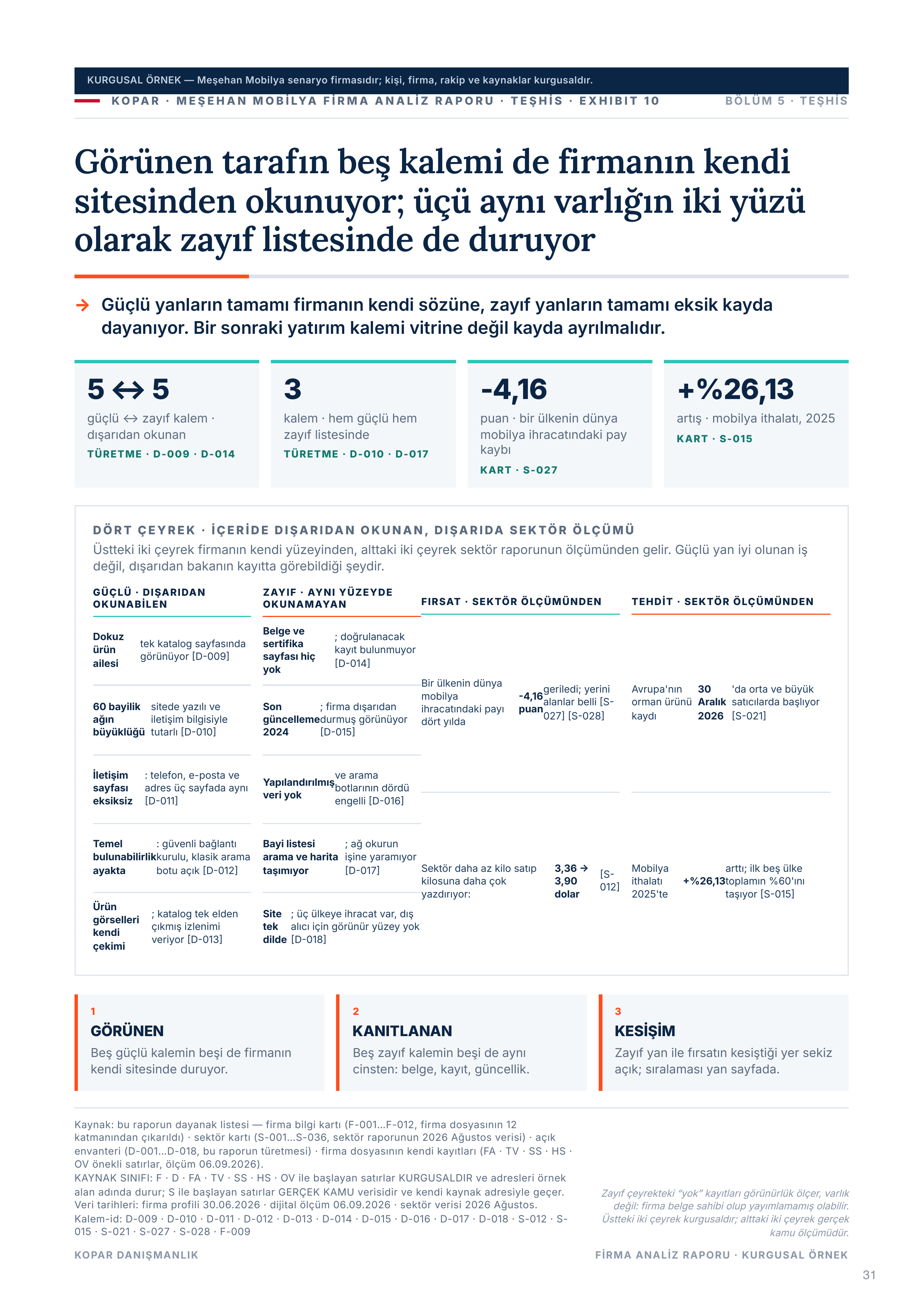 Sayfa 31 — SWOT tablosu.
