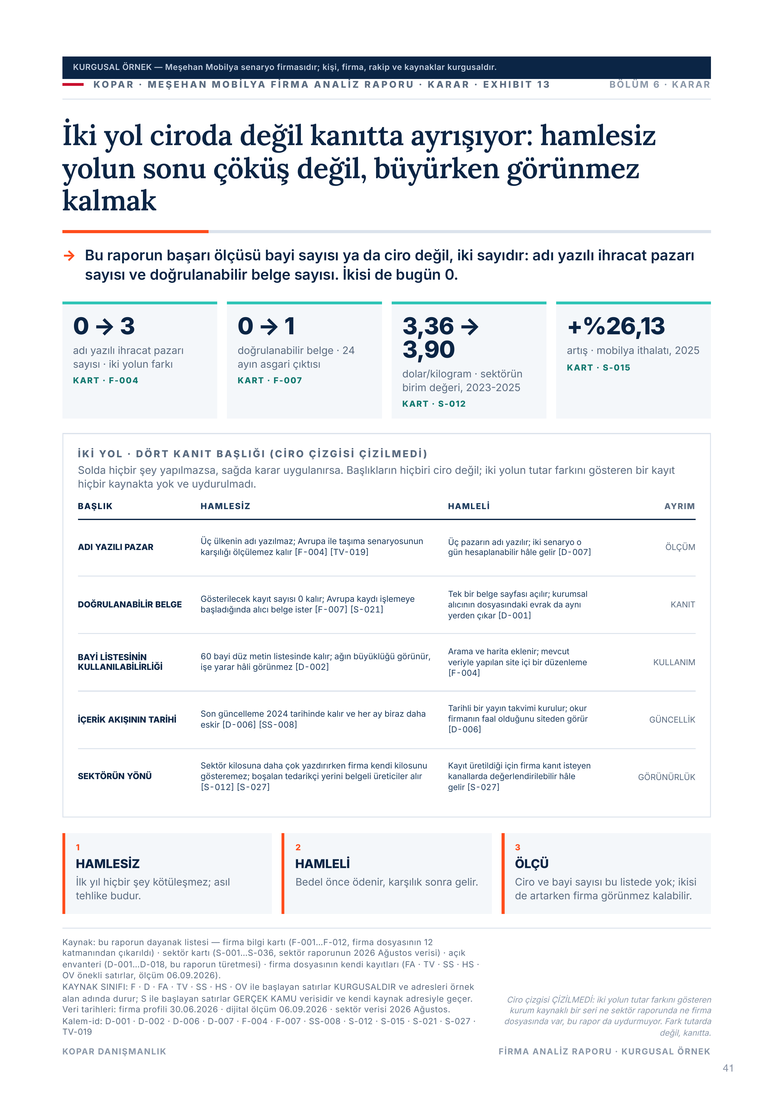 Sayfa 41 — iki patika tablosu.