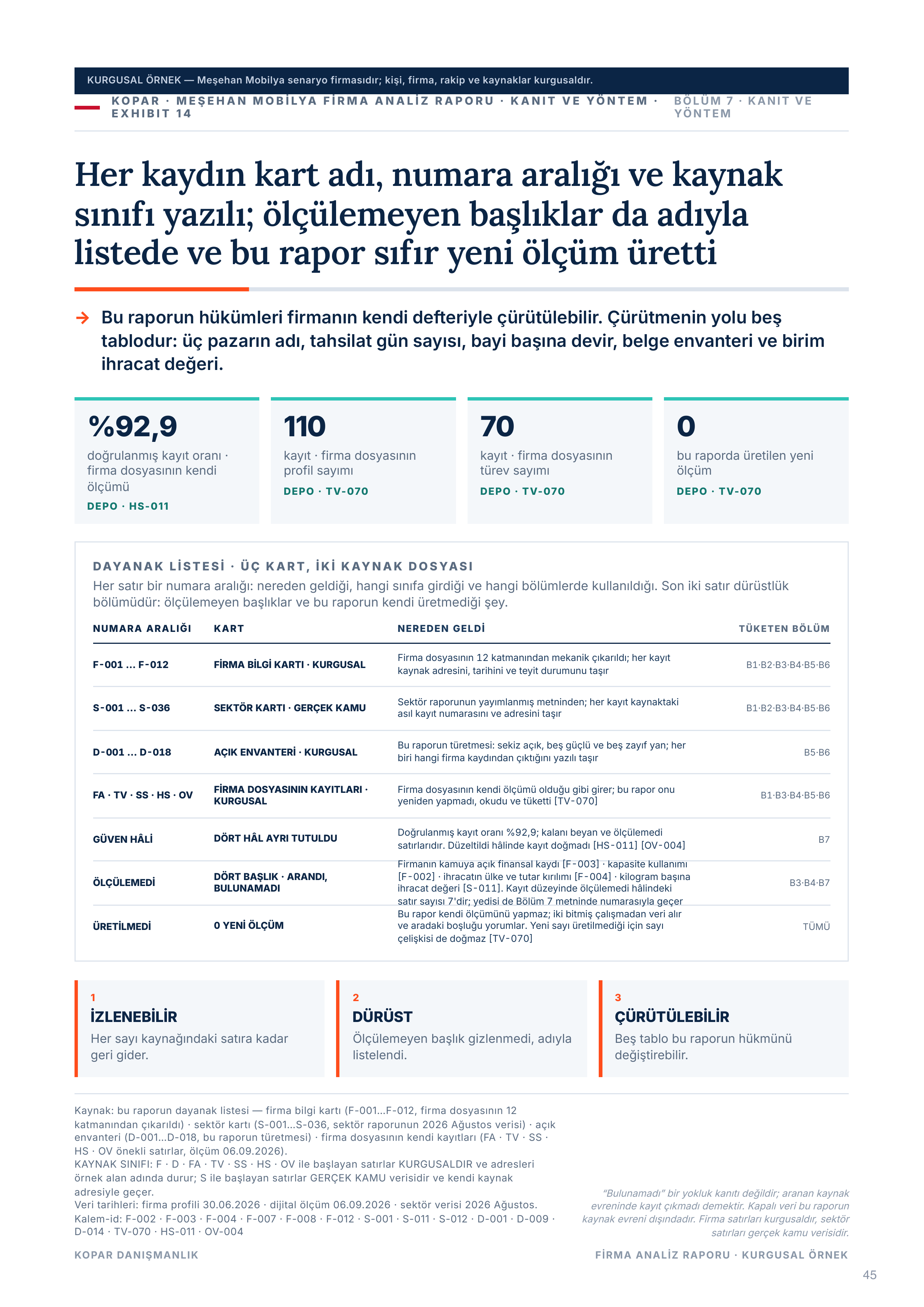 Sayfa 45 — kanıt sicili.