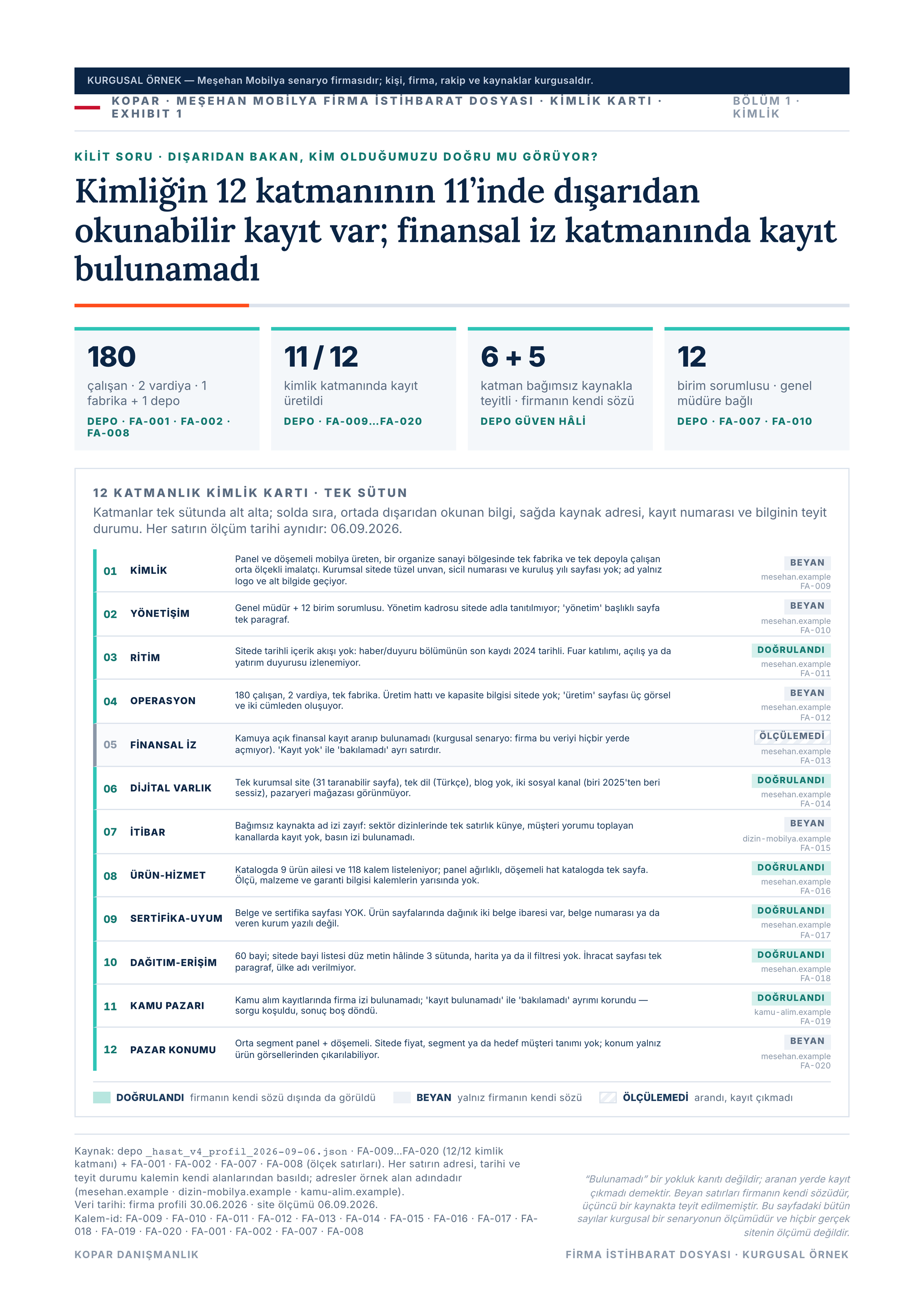 Sayfa 9 — künye kartı, tüzel kimlik ve yerleşke.