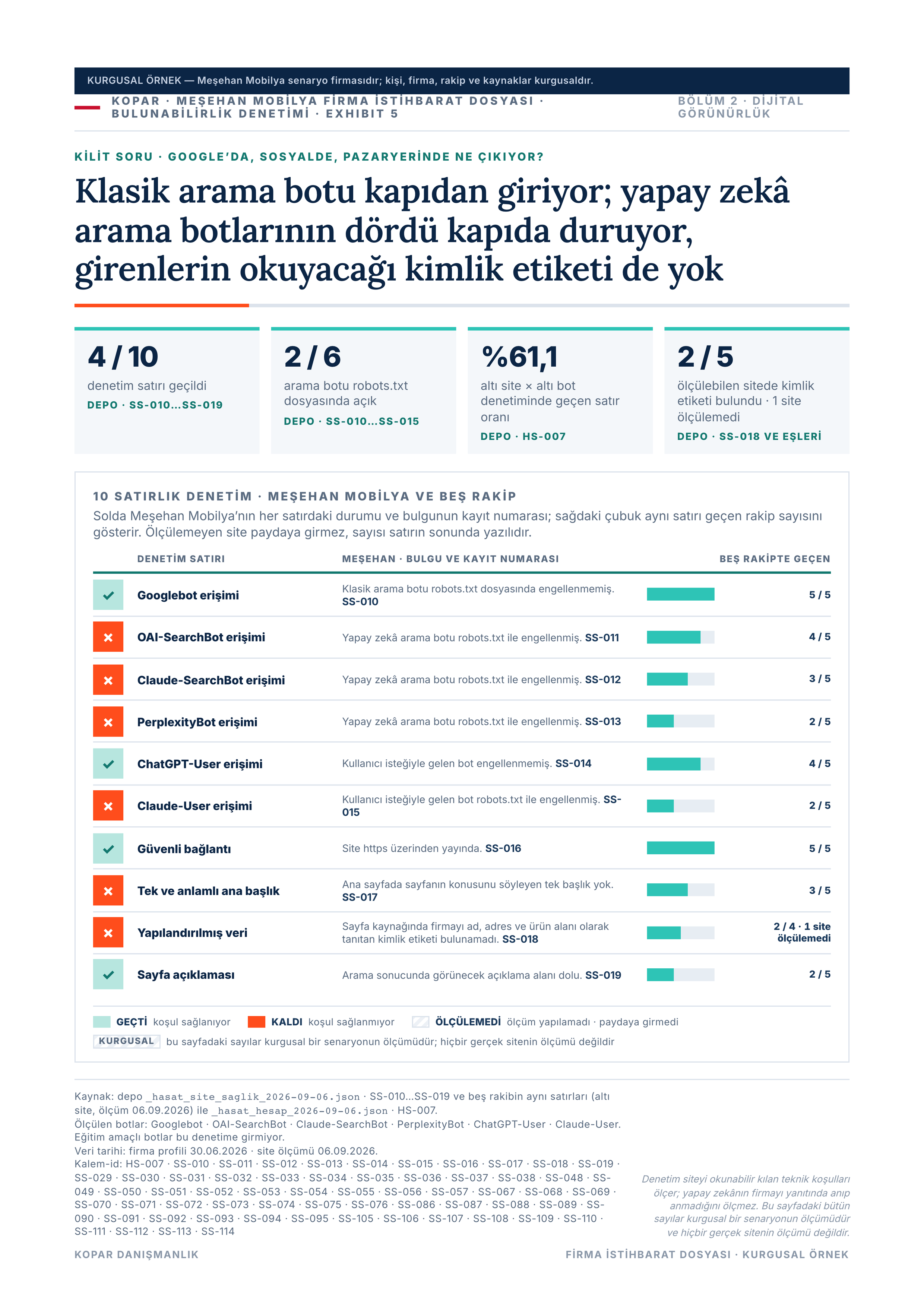 Sayfa 15 — bulunabilirlik denetimi, arama botları.