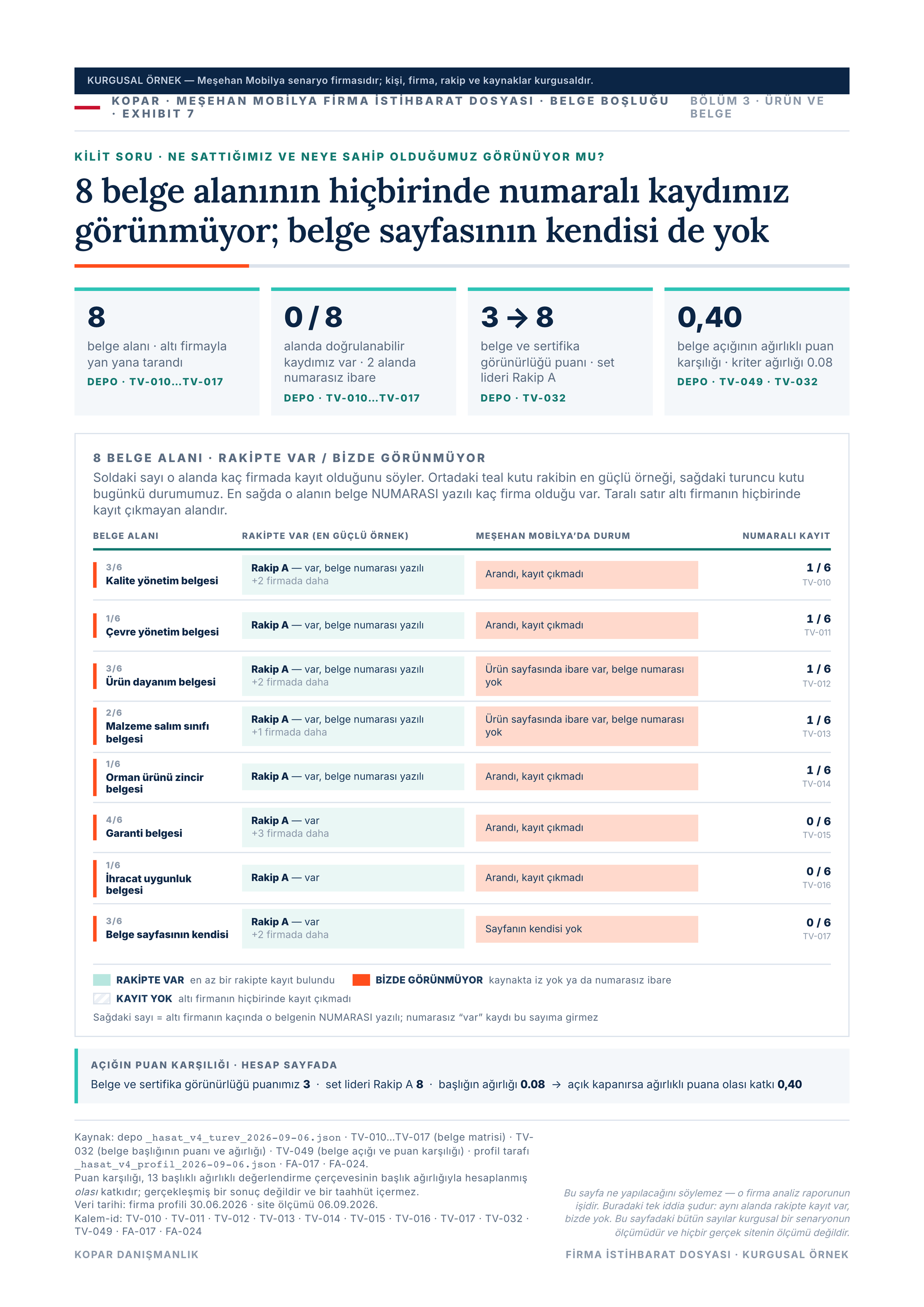 Sayfa 19 — belge boşluğu köprüsü.
