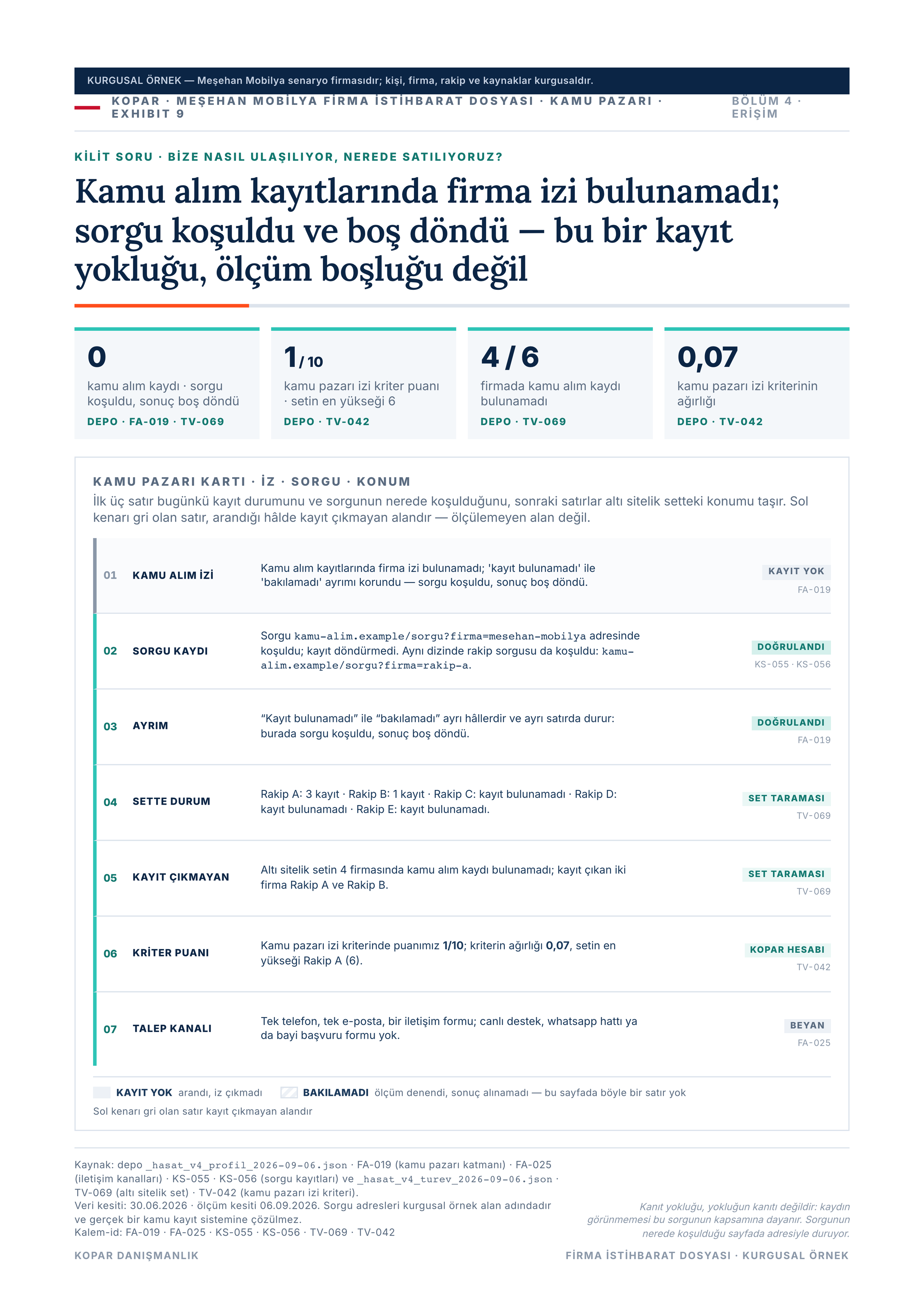 Sayfa 23 — kamu pazarı kartı.