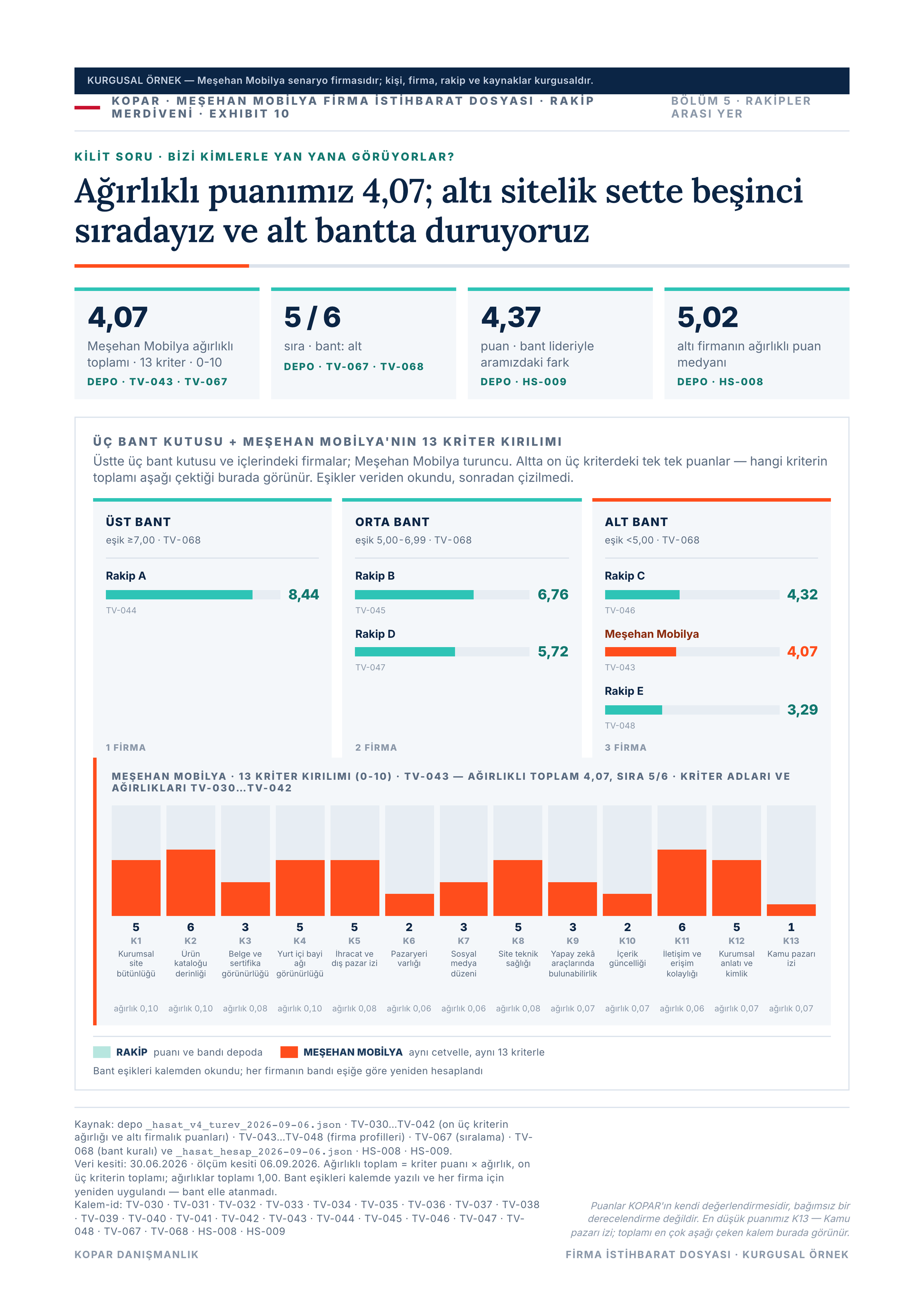 Sayfa 26 — bant merdiveni, ağırlıklı kriter toplamı.