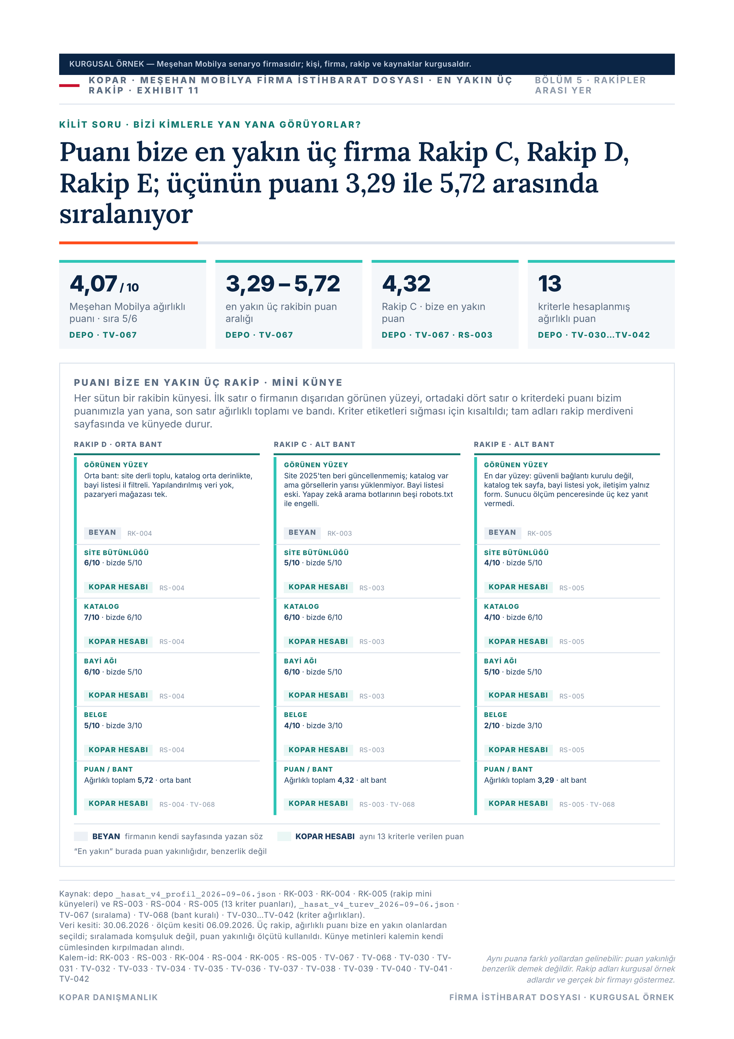 Sayfa 27 — en yakın rakip kartları.