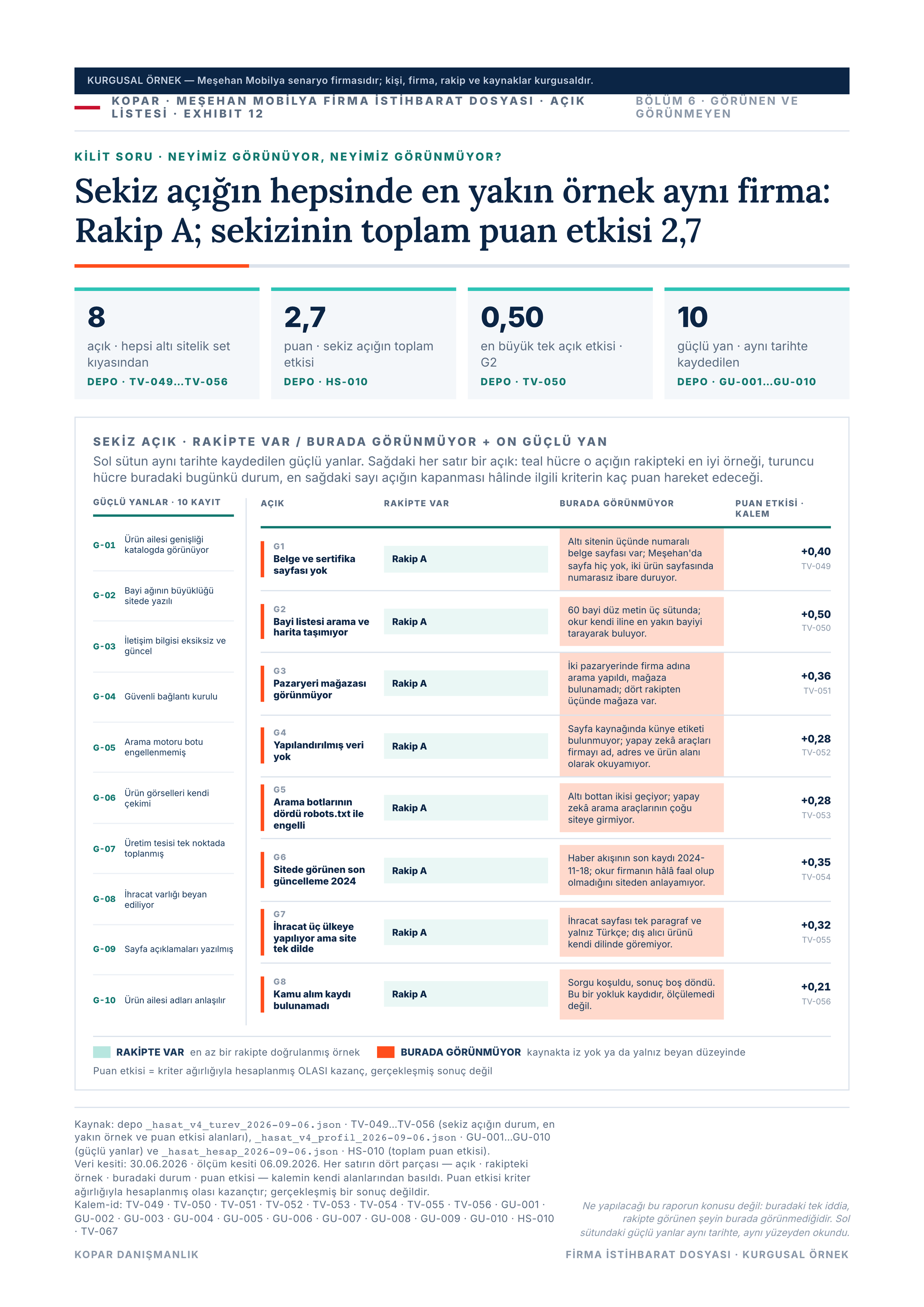 Sayfa 30 — açık köprüsü.