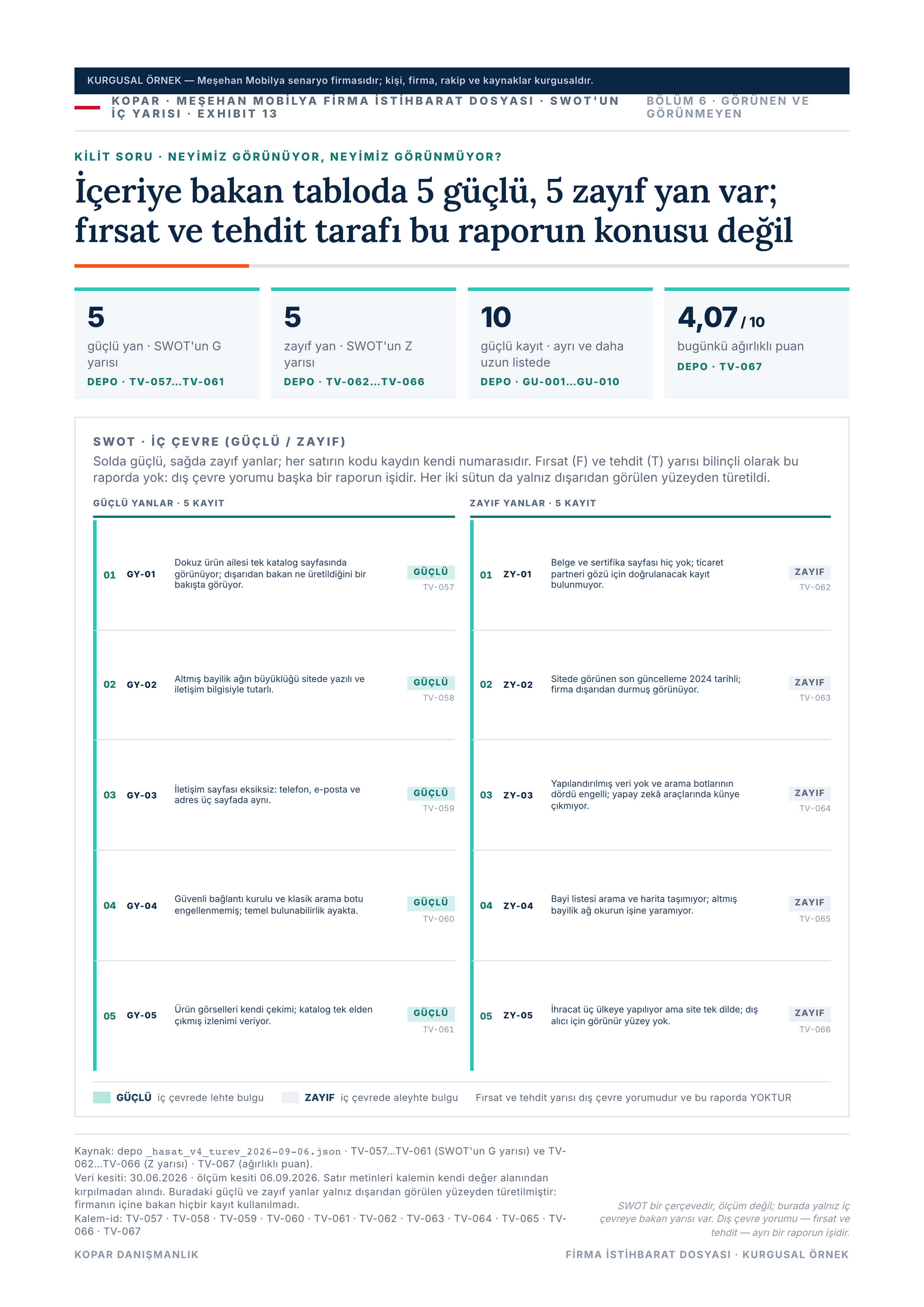 Sayfa 31 — güçlü ve zayıf yanlar.