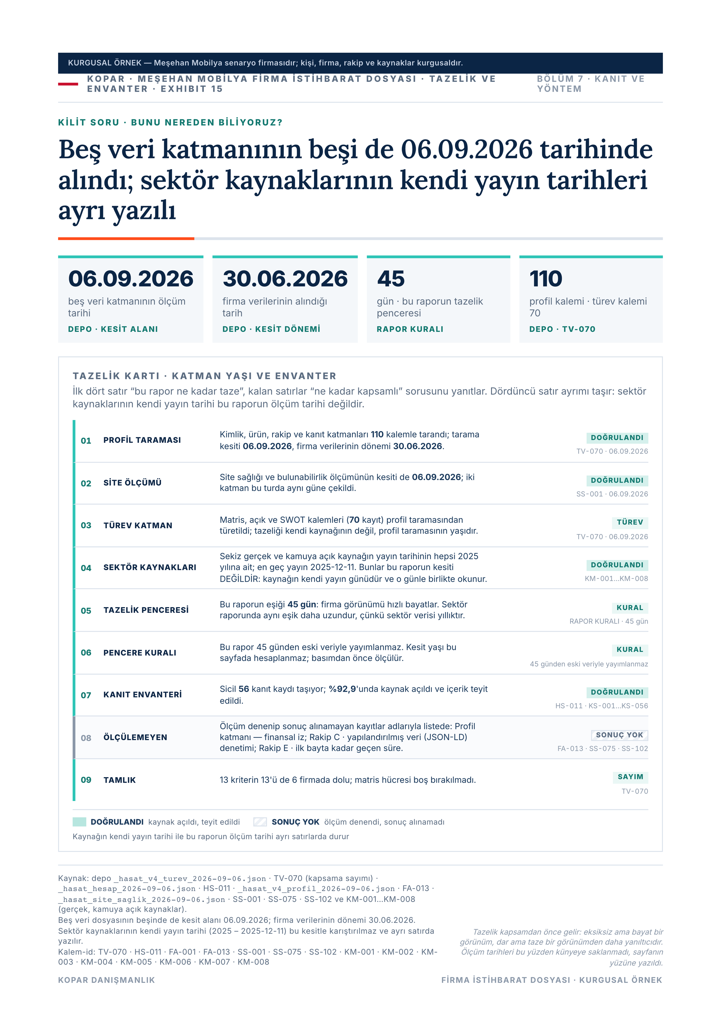 Sayfa 35 — tazelik kartı.