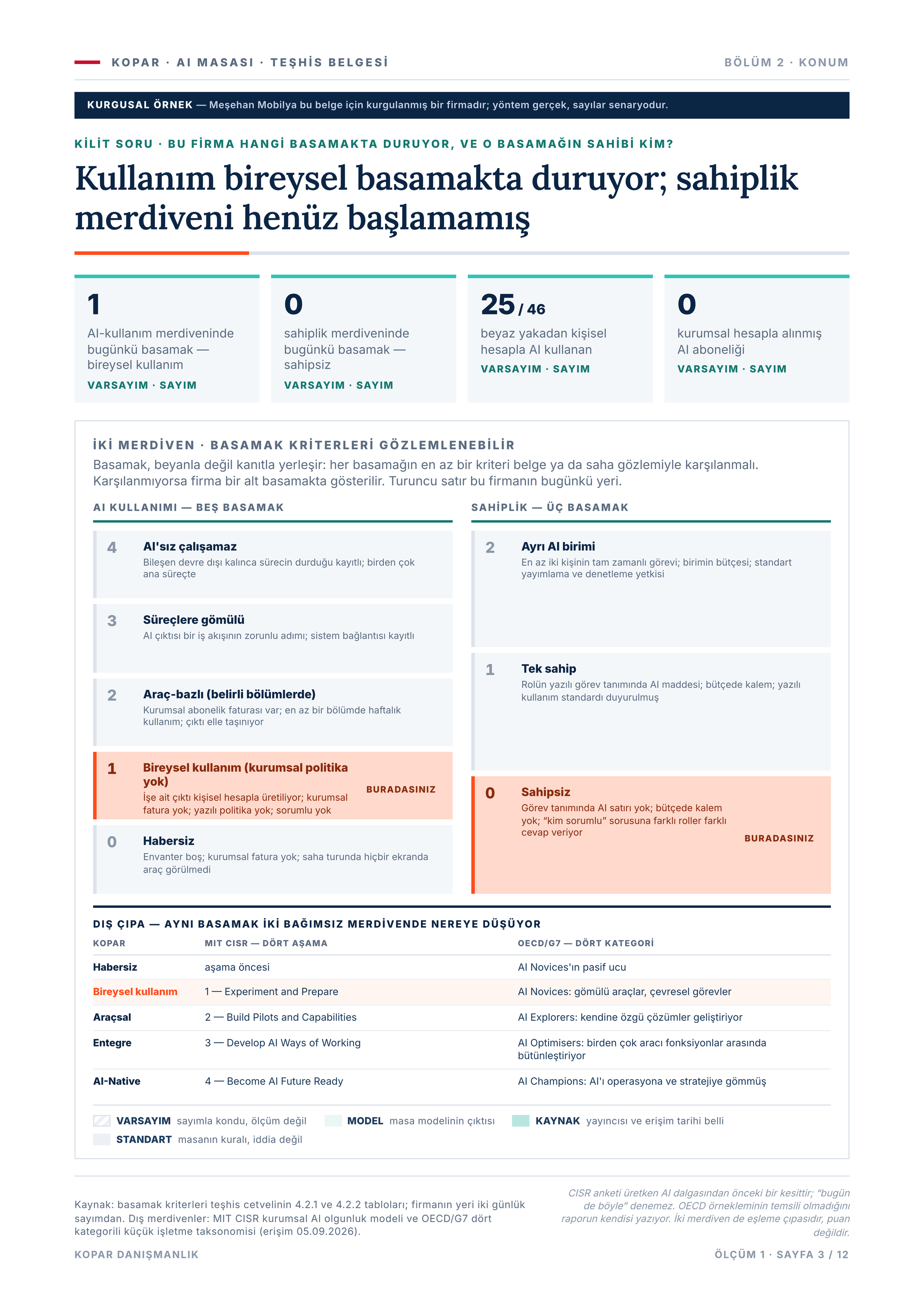 Sayfa 3 — konum, iki merdiven.