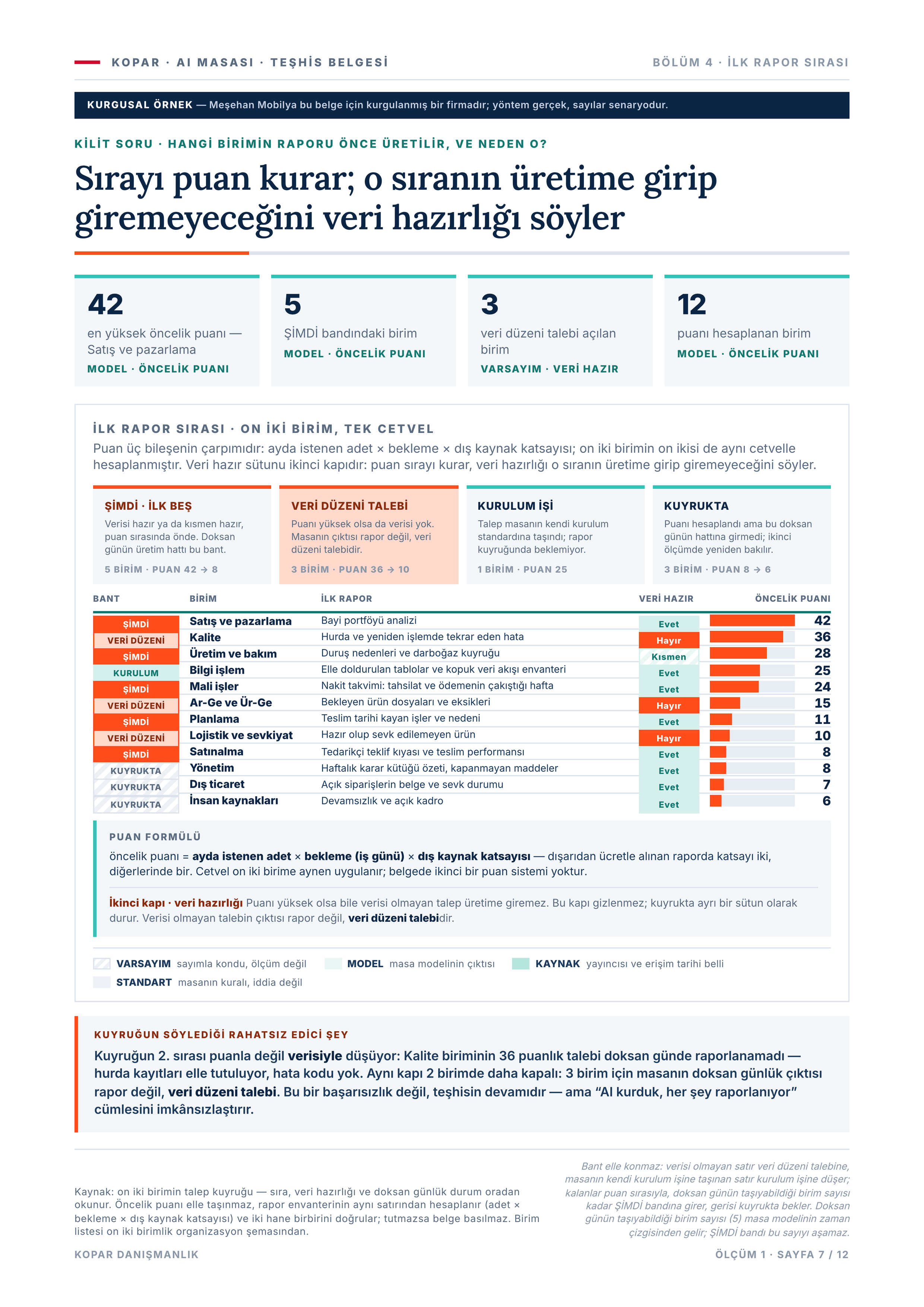 Sayfa 7 — ilk rapor sırası.