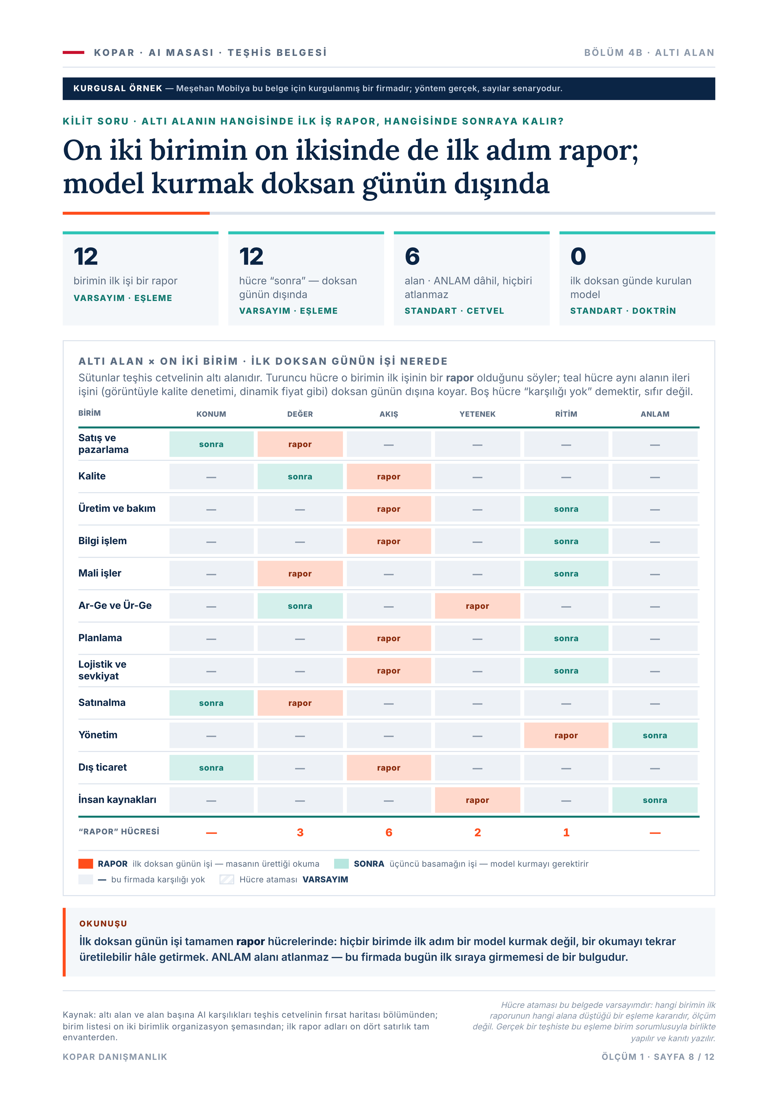Sayfa 8 — altı alan çarpı 12 birim.