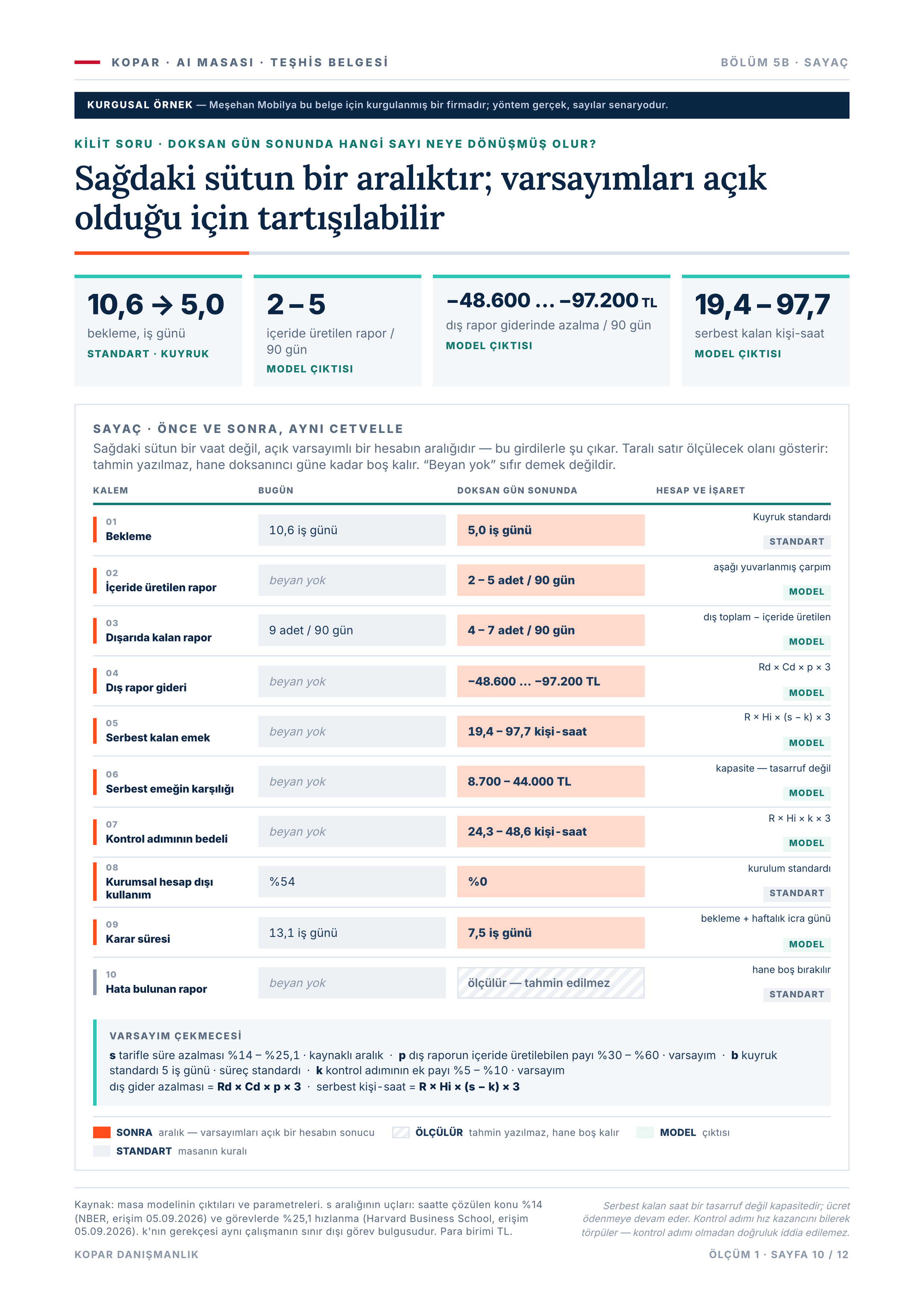 Sayfa 10 — sayaç, önce ve sonra.