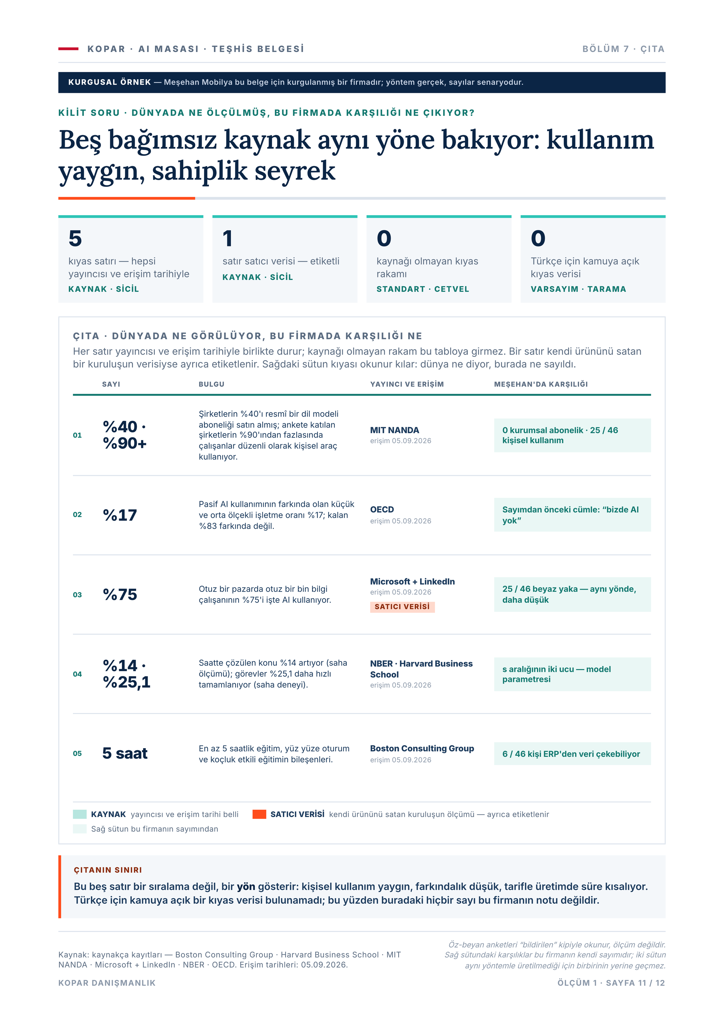 Sayfa 11 — çıta, dünya kıyası.