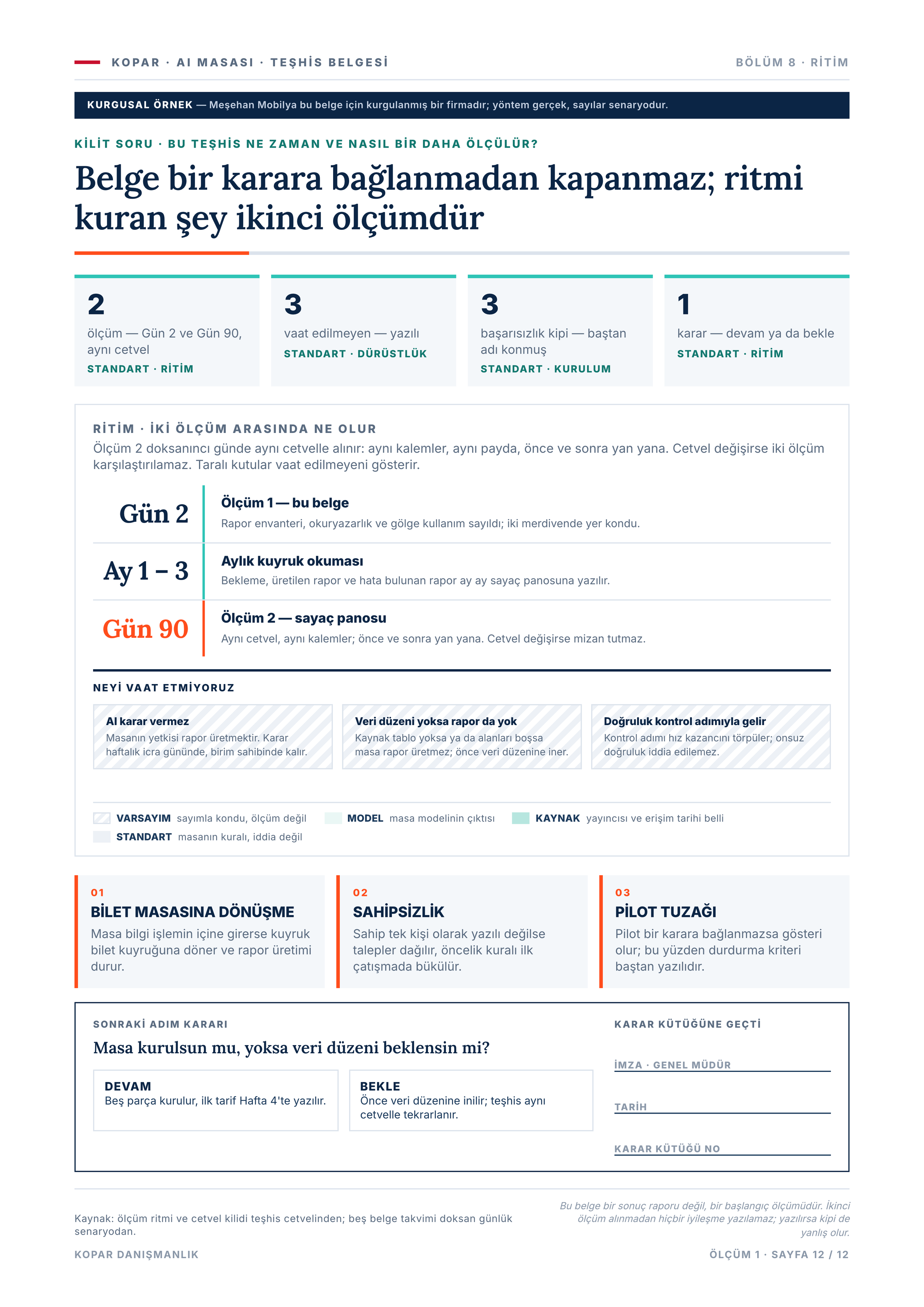 Sayfa 12 — ritim, ikinci ölçüm ve karar.